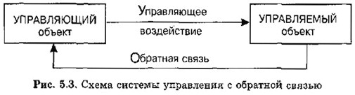 Схема системы управления с обратной связью