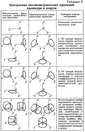 Аксонометрические изображени