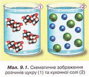 Схематичне зображення розчинів цукру та кухонної солі. фото