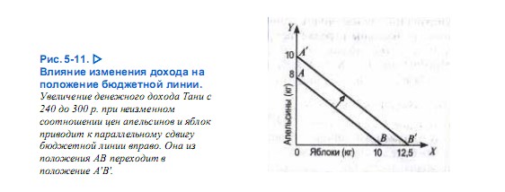 Изменение отношения цен и положение бюджетной линии