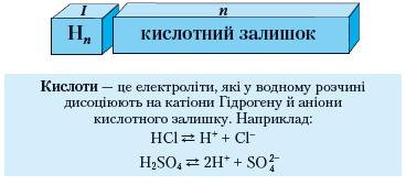 Кислоти. фото