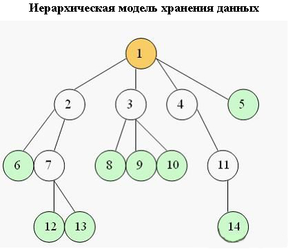 Система зберігання даних