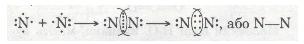 Схема утворення потрійного ковалентного зв'язку в молекулі азоту N2. фото
