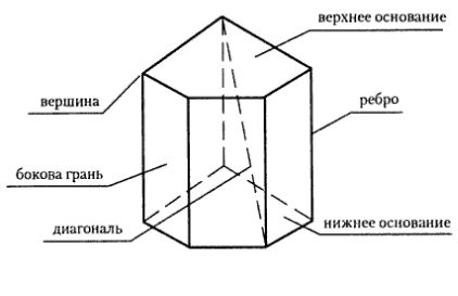 призма