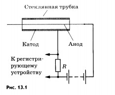 элементарные частицы