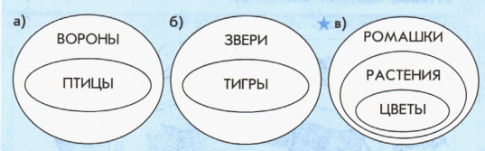 Вложение множеств