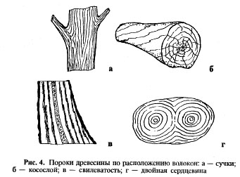 пороки древесины