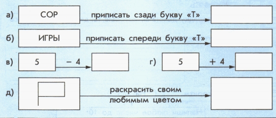 Результаты действий