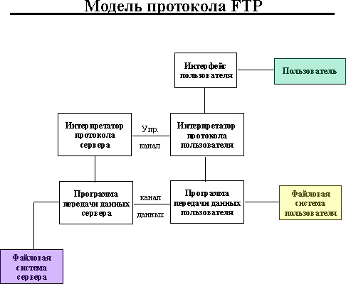 FTP-архів