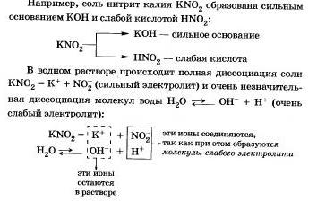 Гидролиз