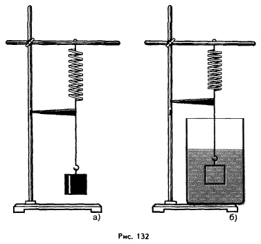 Действие жидкости и газа на погруженное в них тело. фото