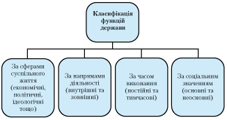 функції держави
