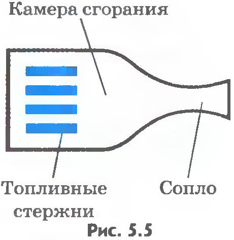 Реактивное движение