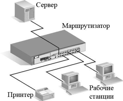 Аппаратное обеспечение сети