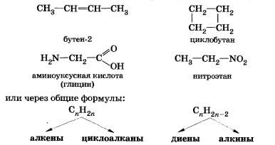 Теория строения химических соединений А. М. Бутлерова