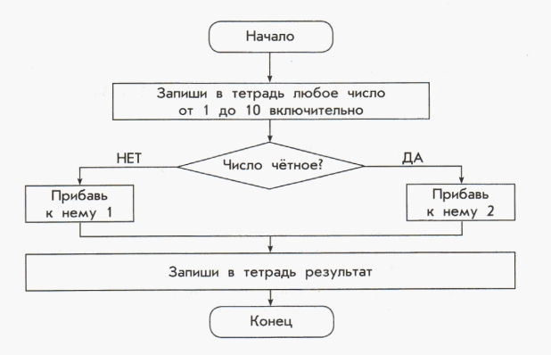 Алгоритм