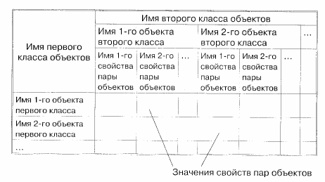 Сложные таблицы