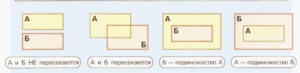 Пересечение множеств