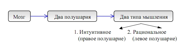 мышление