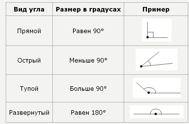 геом.фигур