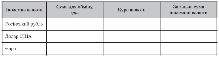 Курс валюти