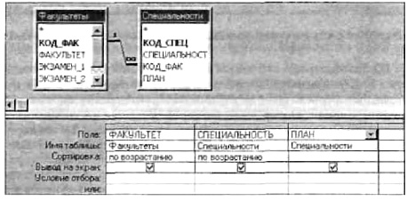 Конструктор запросов