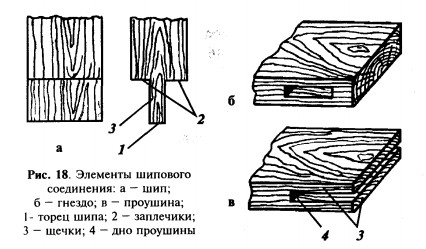 Шиповое соединение деталей