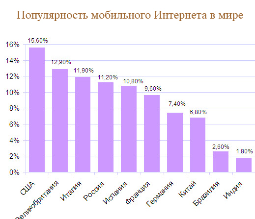 Модем мобільного телефону