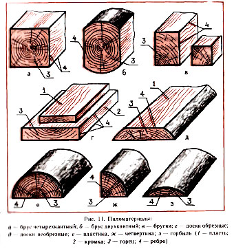пиломатериалы