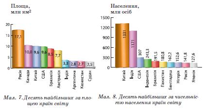 Діаграми