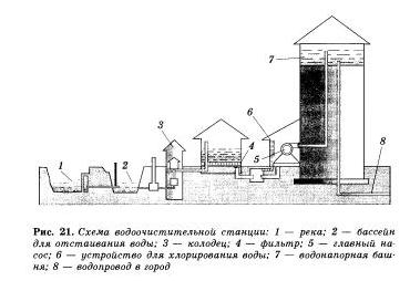 водоочистительная станция