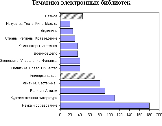 Електронні бібліотеки