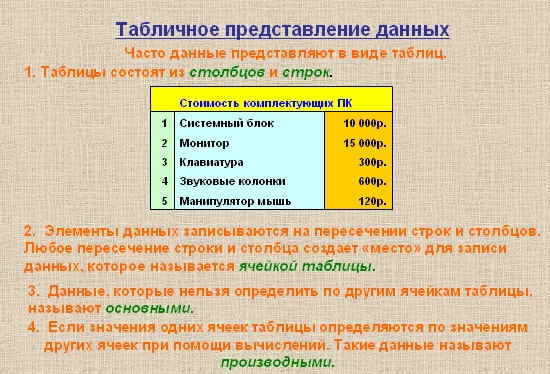 Табличное представление данных