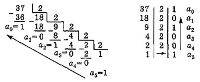 Перевода числа 37 в двоичную систему.