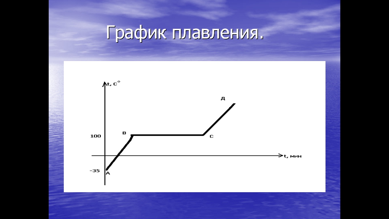 изменения агрегатных состояний вещества