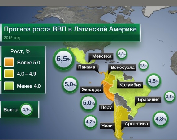 Прогноз роста ВВП в Латинской Америке