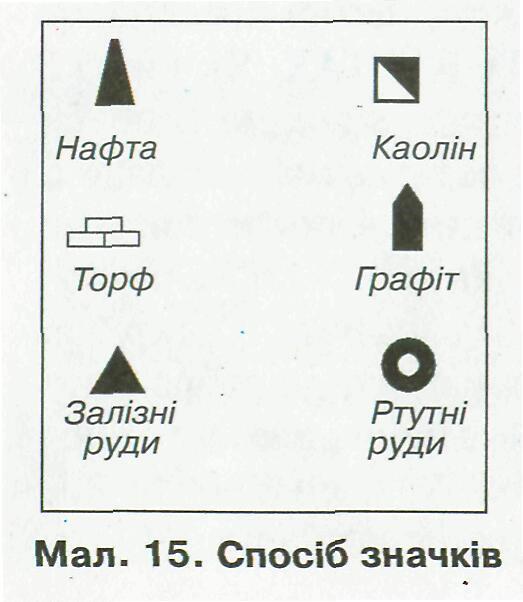 Спосіб значків