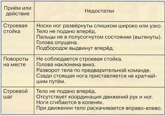 строевая подготовка