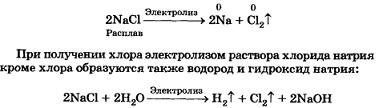 химия 9 класс