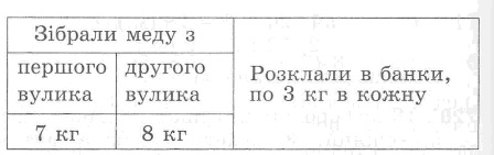 Скільки всього пиріжків спекла мама?