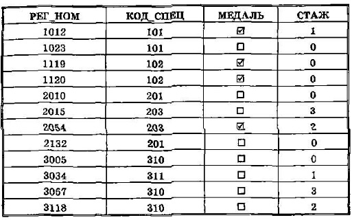 Абитуриенты