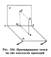 Проецирование точки