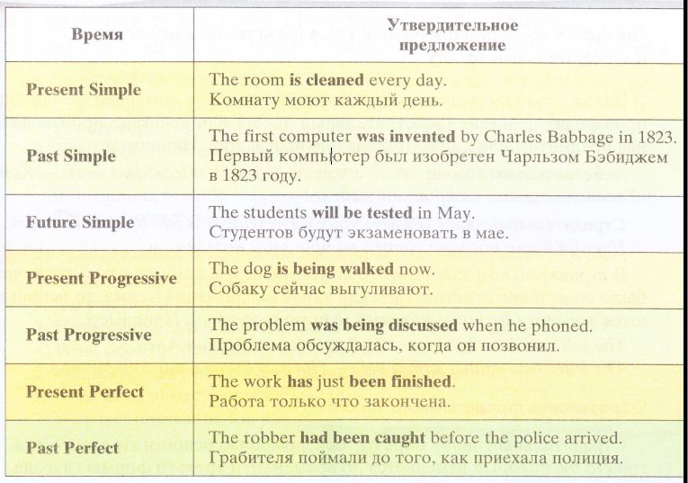 Действительный и страдательный залог