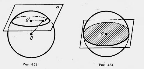Сечение шара плоскостью