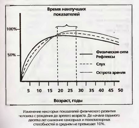 физическое развитие