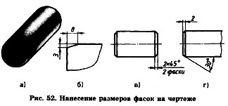 нанесение размера