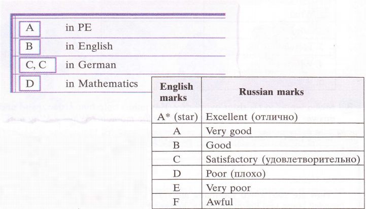 Present Perfect