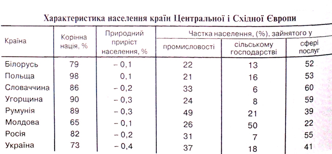 Населення Європи
