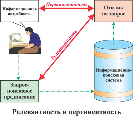 Cистеми пошуку інформації