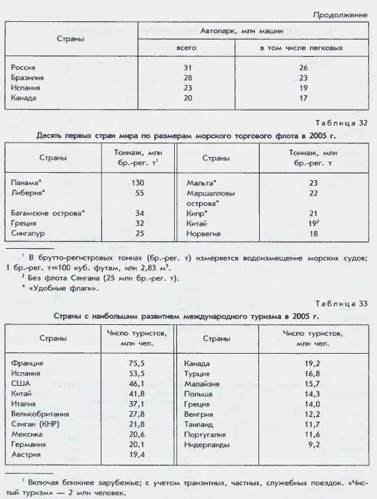 Приложение